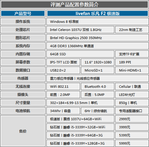 Win8平板價格底線? 樂凡 F2極速版評測-中關(guān)村在線
